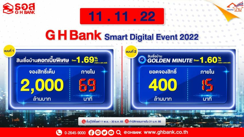 ธอส.เผยงาน GHBank Smart Digital Event 2022 ยอดจองสิทธิ์สินเชื่อบ้านออนไลน์เต็มกรอบวงเงิน 2 พันล้านบาท ภายใน 69 นาที