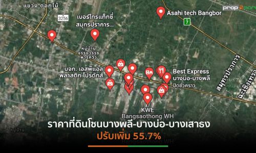 ดัชนีราคาที่ดินเปล่ากรุงเทพฯ – ปริมณฑลไตรมาส 3 ปรับตัวเพิ่มใกล้ค่าเฉลี่ย 5 ปี