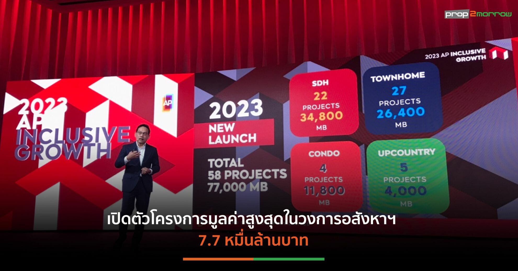 You are currently viewing AP ประกาศแผนปีกระต่ายผุด 58 โครงการ สบช่องเตรียมรุก 2-3 ธุรกิจใหม่ คาดยอดขาย-โอน ทะลุ New High