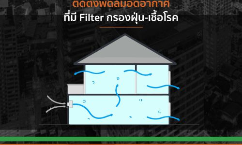 “ลุมพินี วิสดอมฯ” แนะนวัตกรรมป้องกันฝุ่น PM 2.5 ที่อยู่อาศัย