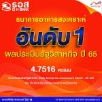 ธอส. คว้าอันดับ 1 การประเมินผลการดำเนินงานรัฐวิสาหกิจปี’65  ด้วยคะแนน 4.7516 สูงสุดในทุกสาขาของรัฐวิสาหกิจทั้ง 51 แห่ง
