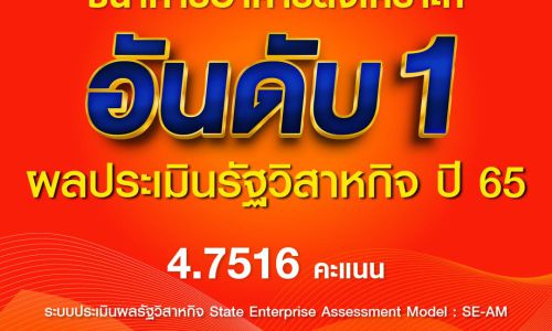 ธอส. คว้าอันดับ 1 การประเมินผลการดำเนินงานรัฐวิสาหกิจปี’65  ด้วยคะแนน 4.7516 สูงสุดในทุกสาขาของรัฐวิสาหกิจทั้ง 51 แห่ง