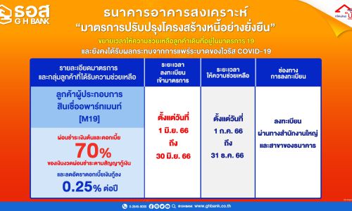 ธอส. ขยายเวลาความช่วยเหลือลูกค้าเดิม M19 ต่ออีก 6 เดือน