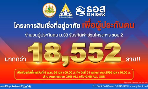 ธอส.เผยผู้ประกันตน มาตรา 33 ขอรับรหัสเข้าร่วมโครงการ มากกว่า 18,552 รายแล้ว