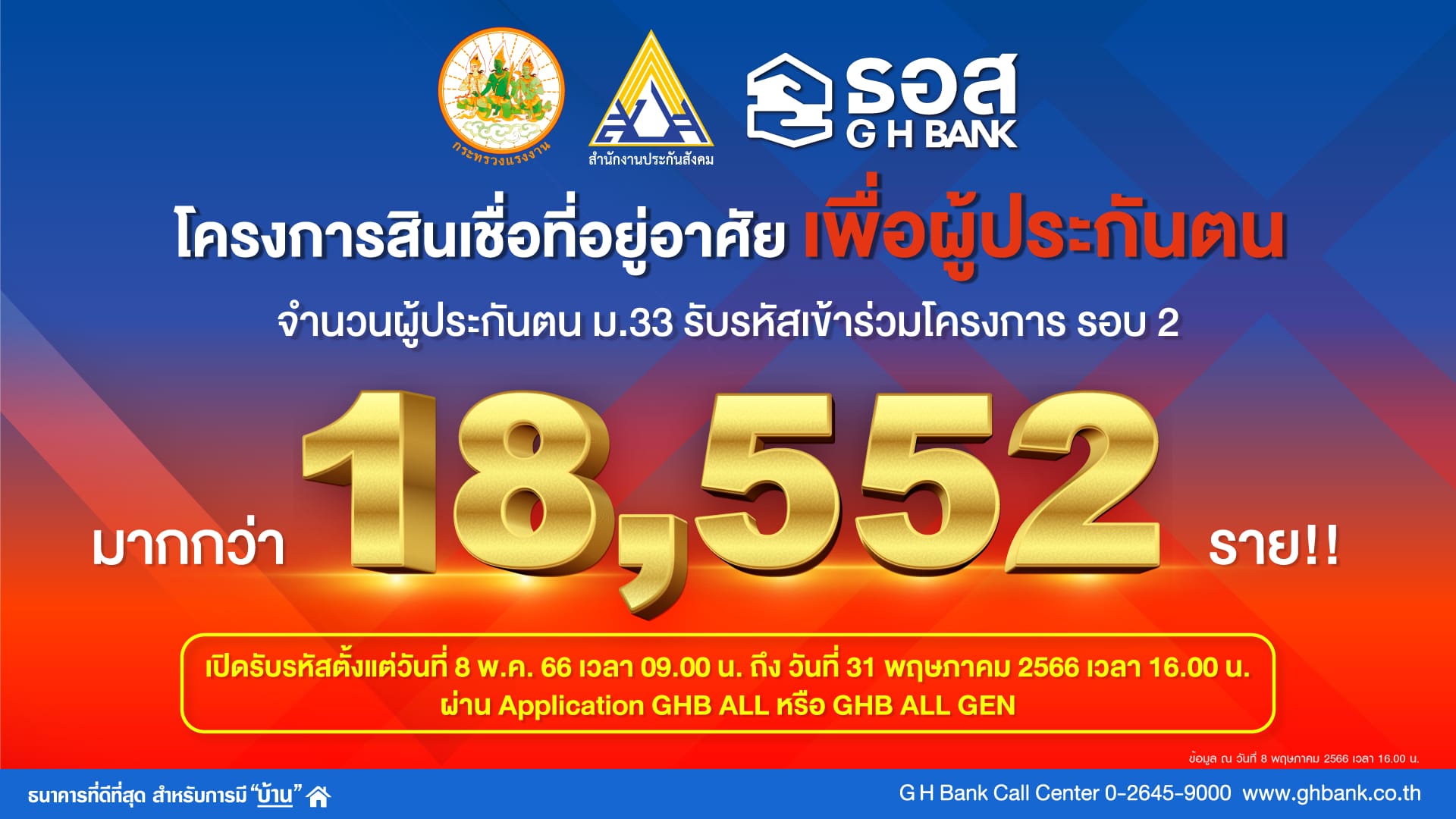 You are currently viewing ธอส.เผยผู้ประกันตน มาตรา 33 ขอรับรหัสเข้าร่วมโครงการ มากกว่า 18,552 รายแล้ว