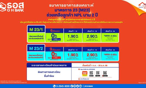 ธอส.  ขยายเวลาลงทะเบียนมาตรการที่ 23 [M23] อีก 6 เดือน ถึง ธ.ค. 2566  ช่วยเหลือลูกค้าสถานะ NPL ต่อเนื่องนานสูงสุด 2 ปีเต็ม