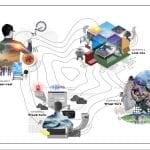 FutureTales Lab คาดการณ์อนาคตขับเคลื่อนด้วยเทคโนโลยี