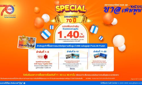 ธอส.ฉลองครบรอบ 70 ปี ซื้อสลากออมทรัพย์ ชุด “ขาลเพิ่มพูน ปี 2566” ตั้งแต่วันที่ 11-30 ก.ย. 66 รับผลตอบแทนหน้าสลากสูงถึง 1.40% ต่อปี