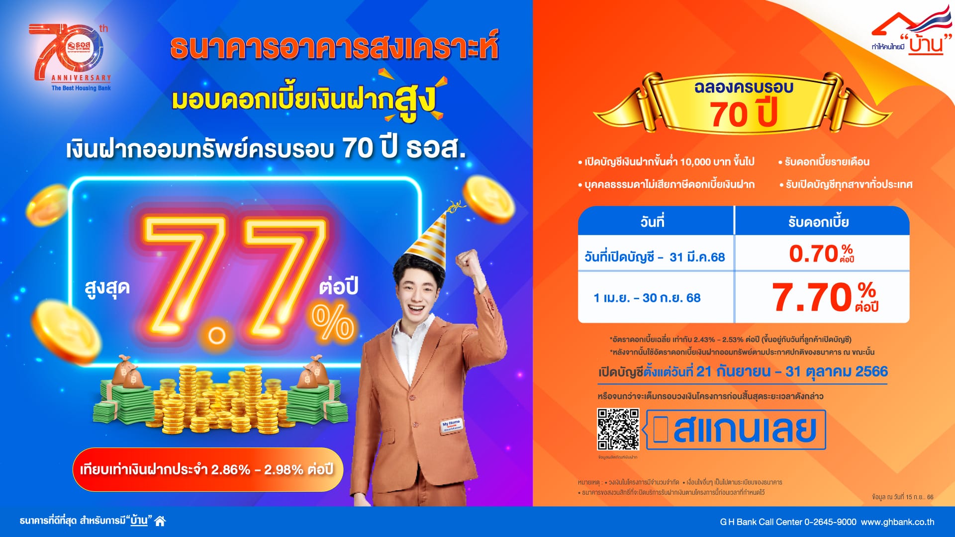 You are currently viewing ธอส. ตอบแทนลูกค้าฉลองครบรอบ 70 ปี กับเงินฝากดอกเบี้ยสูงถึง 7.70% ต่อปี