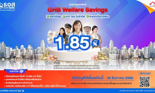 ธอส. เปิดตัว “เงินฝากออมทรัพย์ GHB Welfare Savings”อัตราดอกเบี้ยสูงถึง 1.85% ต่อปี  