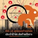 รวมที่สุดการซื้อ-เช่า ที่อยู่อาศัยปี’66 กทม.-นนทบุรี ครองแชมป์มากสุด