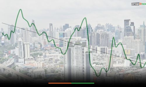 EIC ประเมินเศรษฐกิจไทยปี’67ฟื้นตัวช้าหั่นจีดีพีเหลือ 3.0%