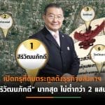 6 ตระกูลใหญ่ ถือครองที่ดินมากสุดในประเทศไทย