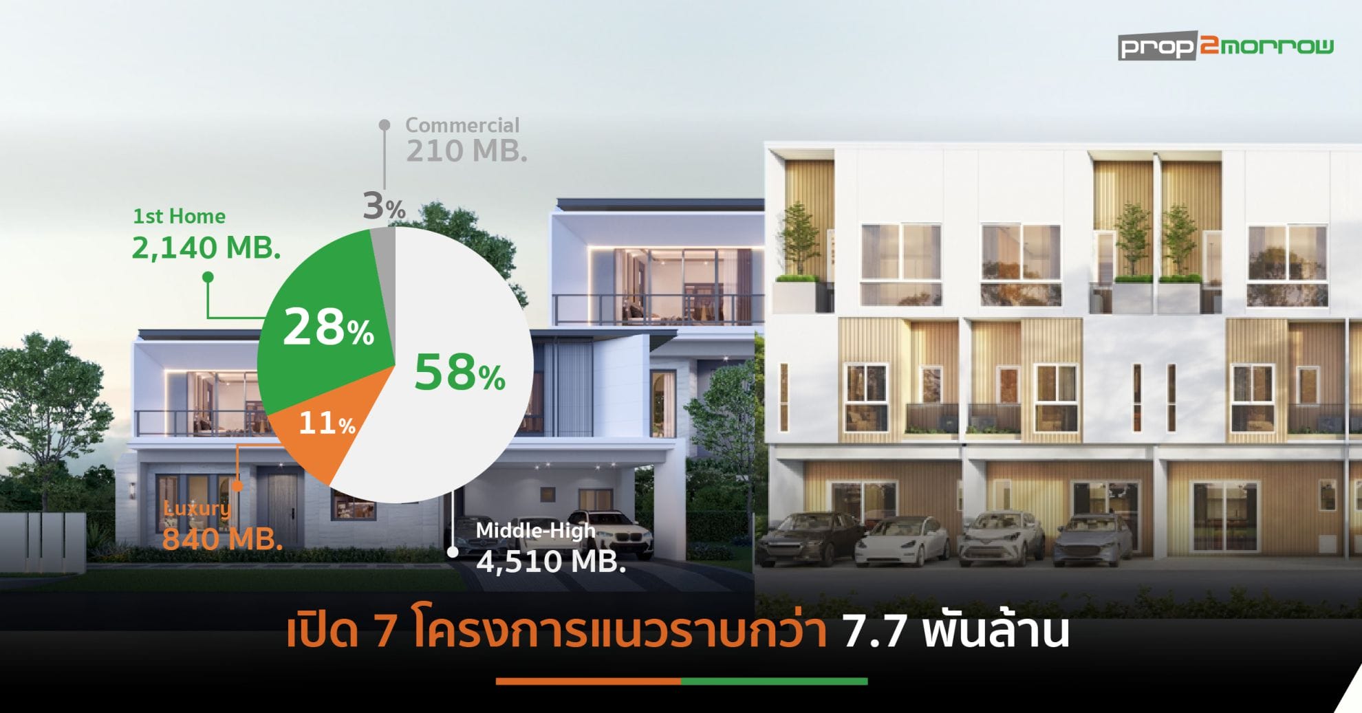 You are currently viewing เพอร์เฟค-แกรนด์ แอสเสทตั้งเป้ายอดขาย 2 หมื่นล้าน เตรียมขายที่ดิน-โรงแรมลดหนี้