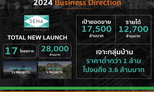 เสนาฯเตรียมเปิดตัวผลิตภัณฑ์ “RENT TO OWN”ช่วยลูกค้าเป็นเจ้าของบ้านได้ง่าย