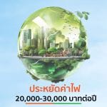 ศุภาลัย มองเทรนด์ “บ้านรักษ์โลก” ควงพันธมิตรพิชิตเป้า NO.1 บ้านติดโซลาร์